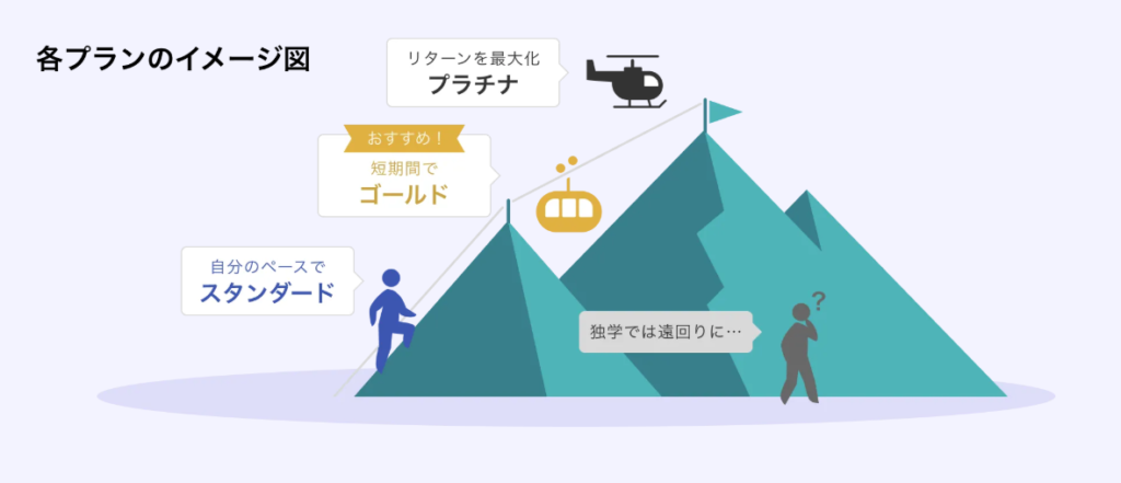 GFSプランイメージ